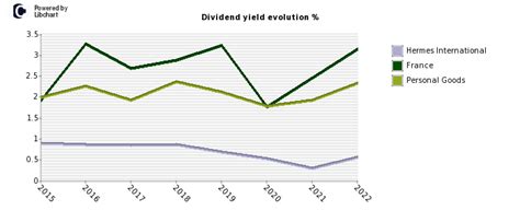 action hermes|hermes stock dividend.